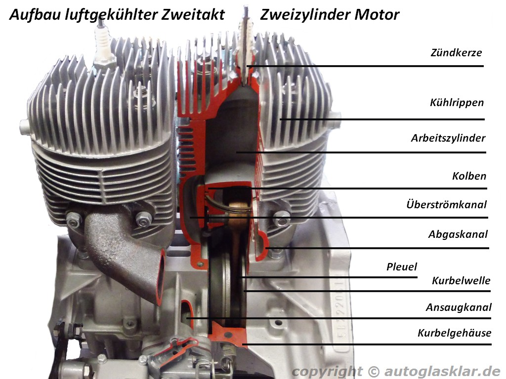 Zweitaktmotor - Autolexikon Autotechnik 