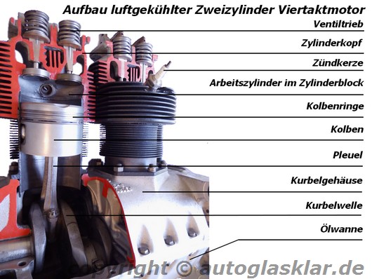 Aufbau Viertaktmotor Zweizylinder