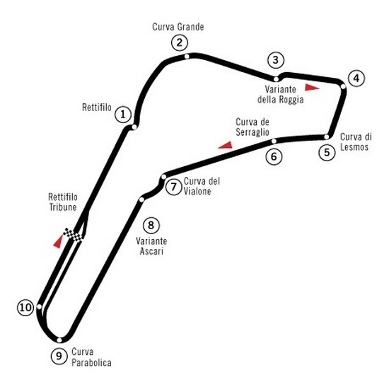 Streckenführung Autodromo di Nazionale Monza