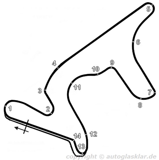 Streckenführung Circuit Autodrom Termas de Rio Hondo