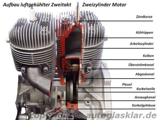 Zweitaktmotor Autolexikon Autotechnik Autoglasklarde